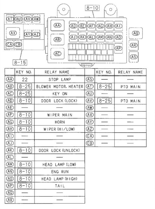 Partial Engine